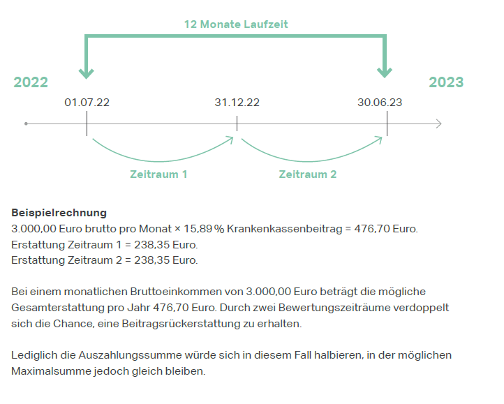 Beispielrechnung